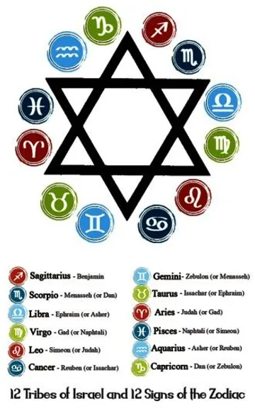 twelve_tribes_zodiac2.jpg