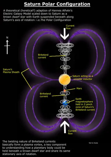 saturn-configuration2.jpg