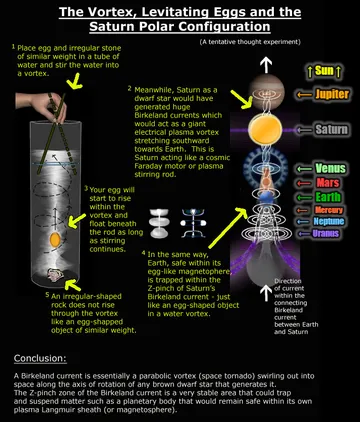 saturn_configuration_vortex.jpg