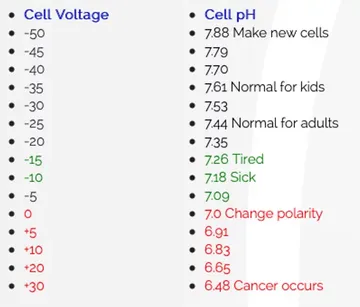 frequency_health2.jpg