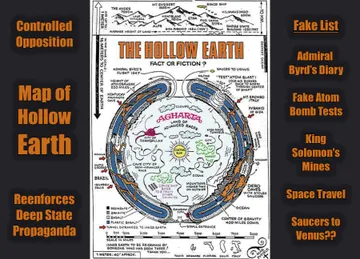 hollow_earth_controlled_opposition_fake_map.jpg