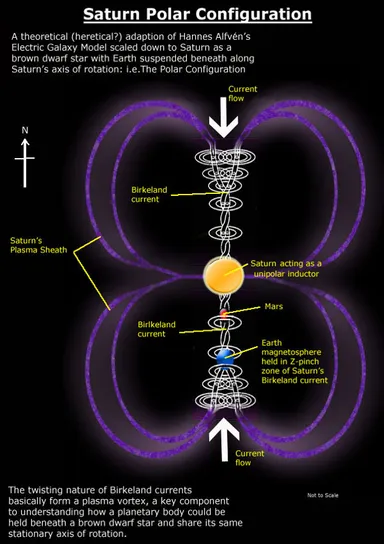 saturn-configuration2.jpg