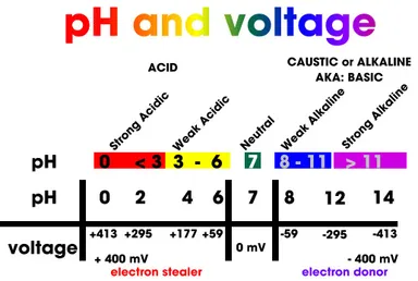 ph_scale2.jpg