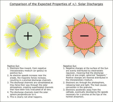 ralph_juergens_chart.png