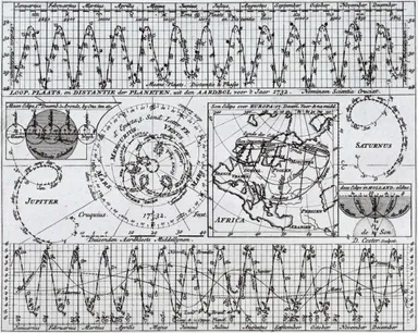 1200px-Cruquius-Diagram-eclipse-1732.jpg